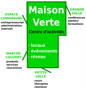 plan de la Maison Verte