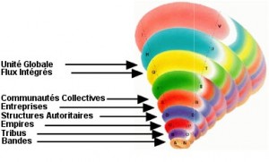 spiral2