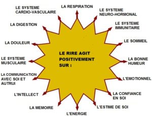 rire